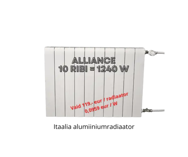 Itaalia alumiiniumradiaator